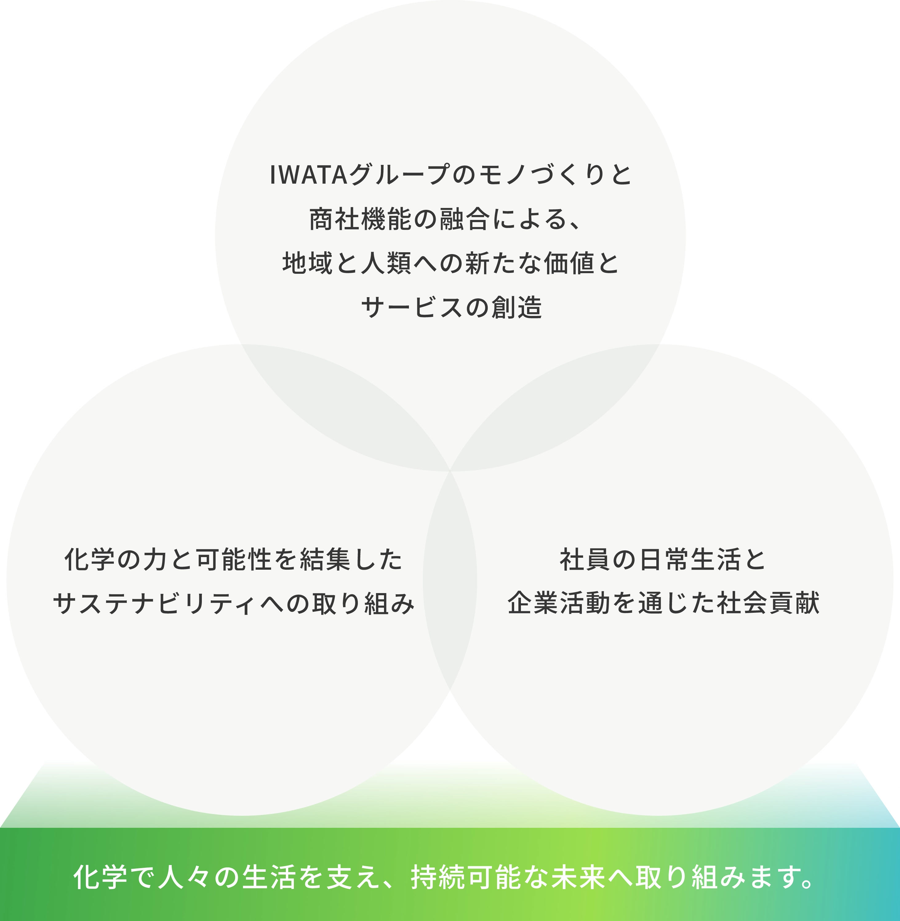 サステナビリティポリシー